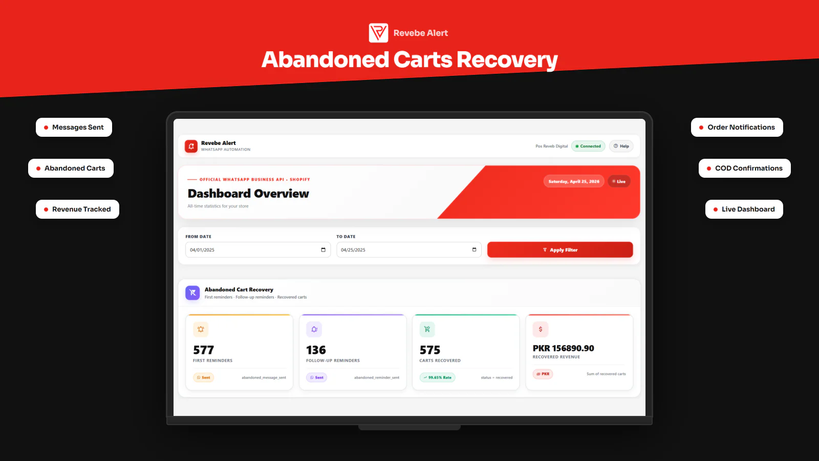 Abandoned cart recovery dashboard